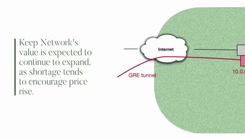 Keep Network Price Forecast FAQs