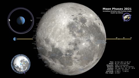 Moon Phases - Hemisphere