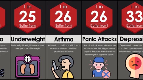 Probability Comparision Health comparision