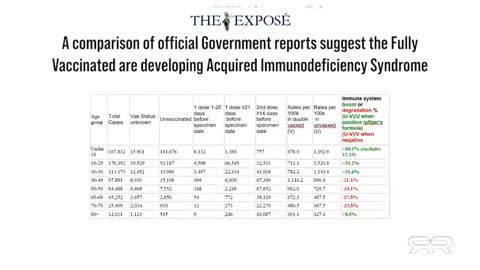 Major Government Report Proves Covid Vacines are Bioweapons