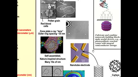 Bio MEMS Module To a Scaling Laws & Analysis in Micro & Nano Systems 2015