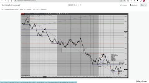 Day Trading 2022 04 19