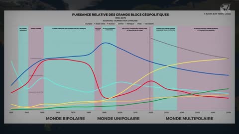 La naissance dun nouvel ordre mondial