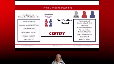 Verification Board - The BIG Misunderstanding