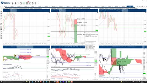 Stellar (XLM) Cryptocurrency Price Prediction, Forecast, and Technical Analysis - Sept 28th, 2021