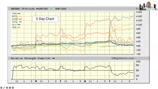 The Market This Week - July 14, 2024