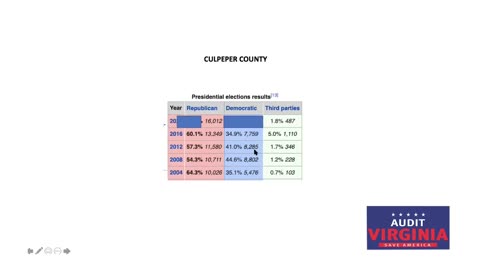 Virginia November 2020 Election Review by Captain Seth Keshel