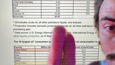 Blackrock and Saudi Aramco