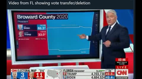 More CNN Live Vote Flipping!!