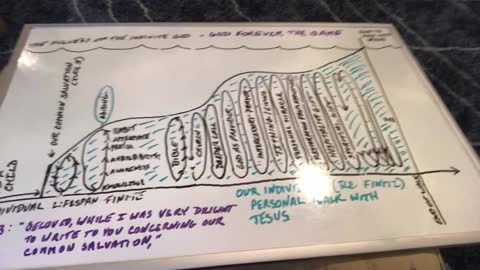 002 #Maranatha Jude 3 'The Infinite to A Personal' The Framework of The God and Man Dynamic