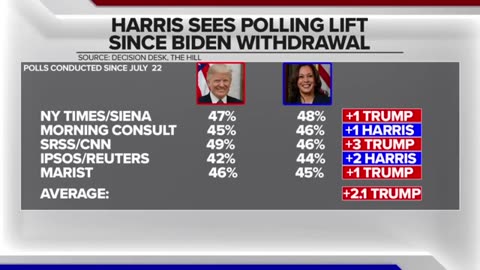 ELECTIONS2024/ HARRIS vs TRUMP Polls