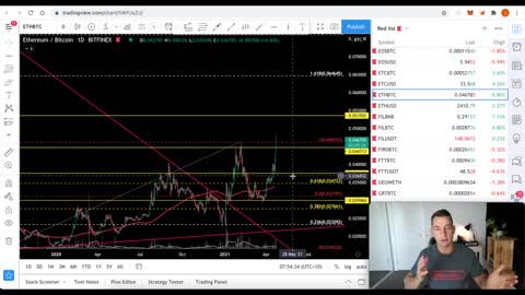 BITCOIN PANIC AGAIN! I'm Buying Bitcoin & Ethereum