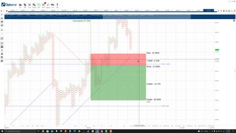 Polkadot (DOT) Cryptocurrency Price Prediction, Forecast, and Technical Analysis - Sept 13th, 2021