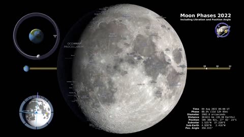 Moon Phases 2022 – Southern Hemisphere – 4K