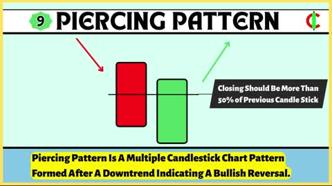 10 Types Of Candlestick Patterns Every Trader Should Know😵