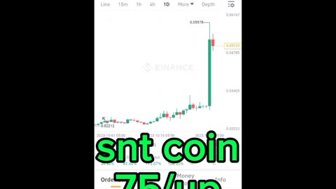 BTC coin snt coin Etherum coin Cryptocurrency Crypto loan cryptoupdates song trading insurance Rubbani bnb coin short video reel #sntcoin