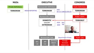 POLITICAL Weaponization of Labels & Government