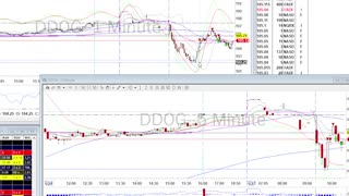 Day Trade Recap - 6.27.22 $PDD $JD $DDOG $BABA