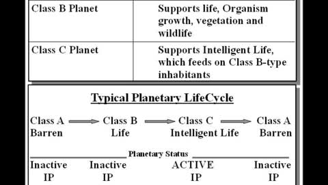 Intelligent Life In The Universe