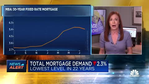 Mortgage demand falls to the lowest level in 22 years