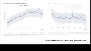 "Climate change destroying the planet" narrative smashed in under a minute.