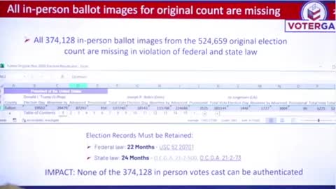 Fulton County, Georgia: 374,128 In-Person Ballot Images Are Missing