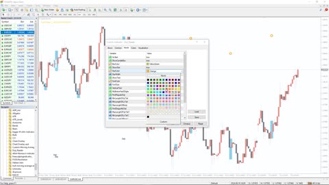 INDICATORSFX - Doji Reader Indicator for MT4 - FAST REVIEW