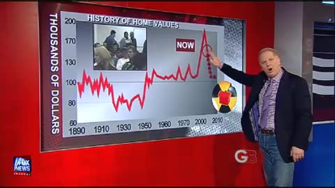 DATED 2010 Heart-stopping chart, (6.07, must see) m.