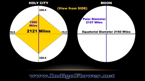 Bible: A CITY in the MOON! Must See PROOF!