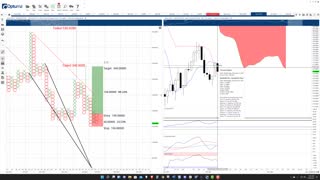 Aave [AAVE] Cryptocurrency Price Prediction and Analysis - Feb 15 2022