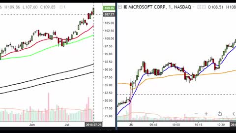 Earnings Season aka Great trading Environment