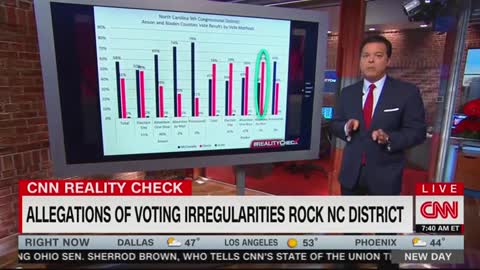 CNN’s John Avlon says voter fraud in a Congressional district may lead tospecial election