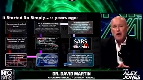 Dr. David Martin “Coronavirus has been in play as a biological weapon agent since 1966.