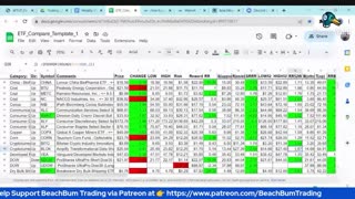 Best ETFs to use to Trade Cryptocurrency