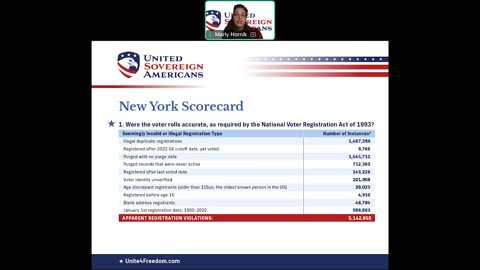 United Sovereign Americans CEO, Marly Hornik Law & Data Long Island Presentation