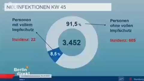 "Berlin direkt": Zahlensalate (9. Januar 2022)