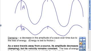 Amplitude Lesson