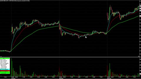 Day Trading Watch List Video for February 18th