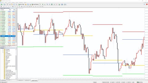 INDICATORSFX - Bigger TF OHLC Indicator for MT4 - OVERVIEW