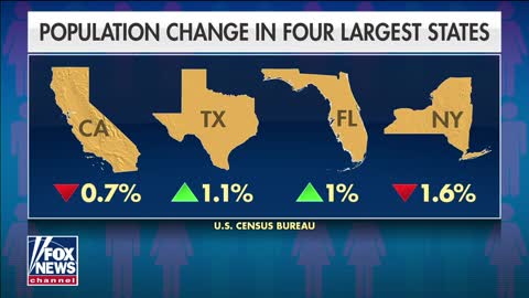 Americans Continue Fleeing Blue States for Red States