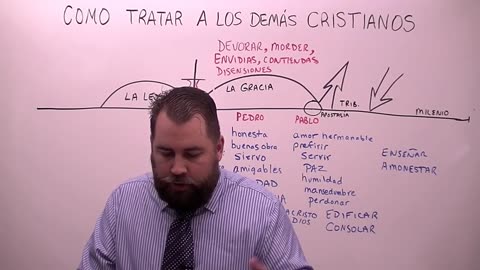 Como Tratar A los Demás Cristianos