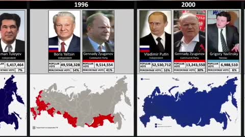 Russian Presidential Election Results 1990-Present