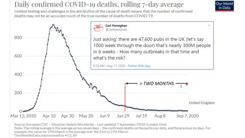 Ivor Cummins Viral update from Sept 8, 2020.