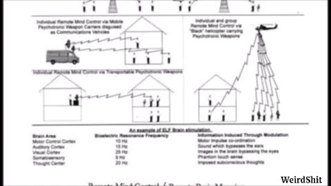 U.S. GOVERNMENT ACCIDENTALLY RELEASES ‘REMOTE MIND CONTROL DOCUMENTS