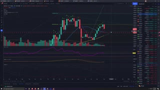 Market Analysis 9/08/2021 BTC Pullback Over?