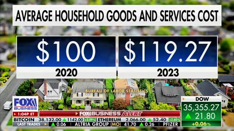 New Inflation Numbers Show The Clear Failures Of Bidenomics