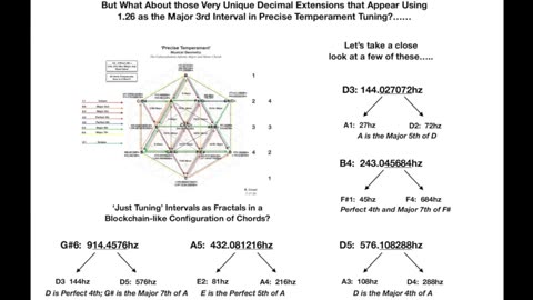 The Case for Precise Temperament Tuning in 432.081hz instead of Equal Temperament Tuning in 432hz