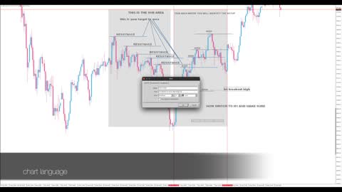 How to find Gold | XAUUSD trading setup easily.