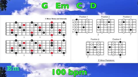 Country Bluegrass Backing Track in G How to Improvise Over Chord Changes