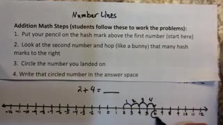 Math-Number Line Addition